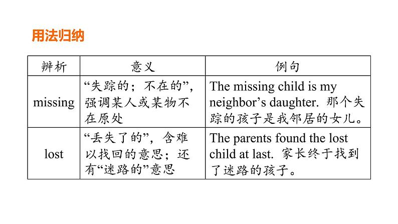 人教新目标中考英语一轮复习--课堂讲本八年级上基础梳理第27课时U4T2（课件）第6页