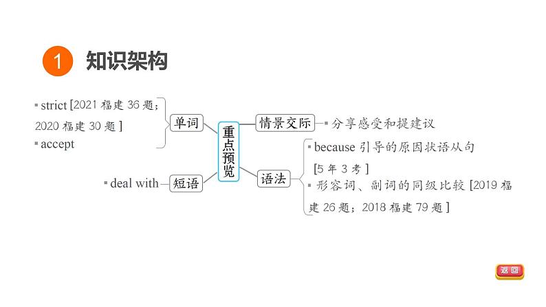 人教新目标中考英语一轮复习--课堂讲本八年级下第30课时U5T2（课件）03