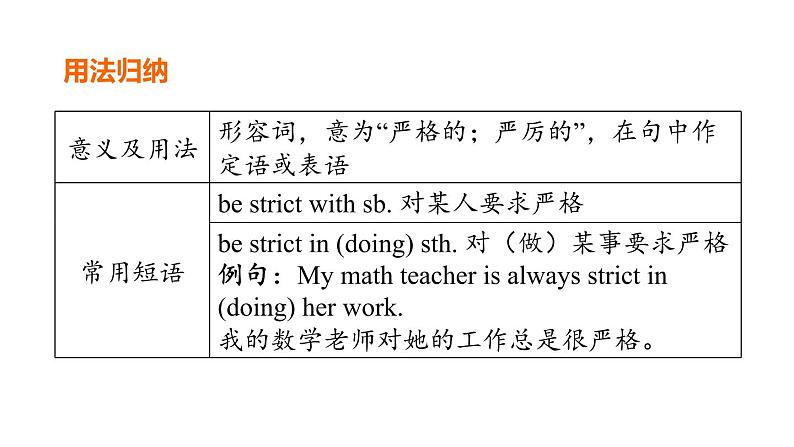 人教新目标中考英语一轮复习--课堂讲本八年级下第30课时U5T2（课件）06