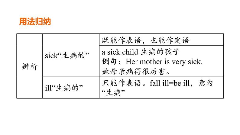 人教新目标中考英语一轮复习--课堂讲本八年级下第31课时U5T3（课件）第7页