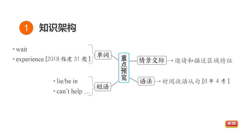 人教新目标中考英语一轮复习--课堂讲本八年级下第33课时U6T2（课件）03