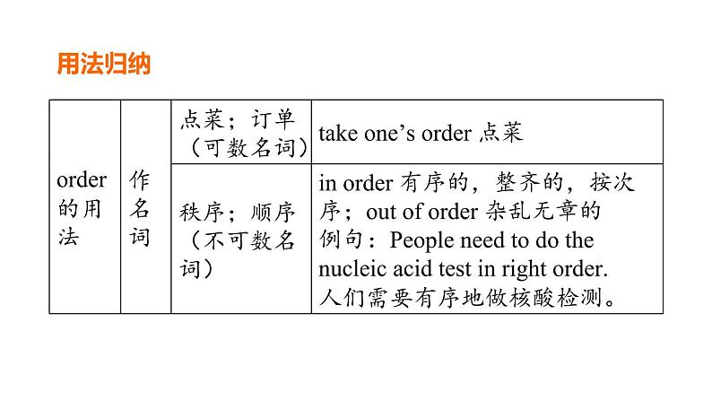 人教新目标中考英语一轮复习--课堂讲本八年级下第37课时U7T3（课件）第6页