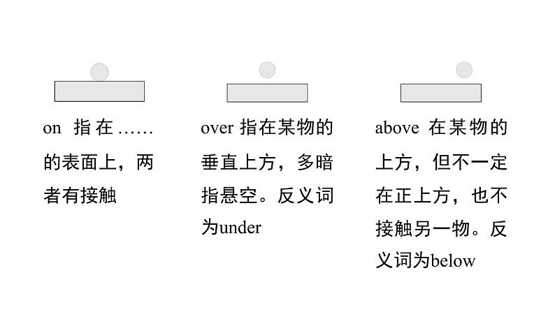 人教新目标中考英语一轮复习--课堂讲本八年级下第40课时U8T3（课件）第7页