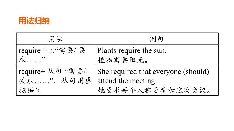 人教新目标中考英语一轮复习--课堂讲本九年级上第46课时U2T3（课件）第6页