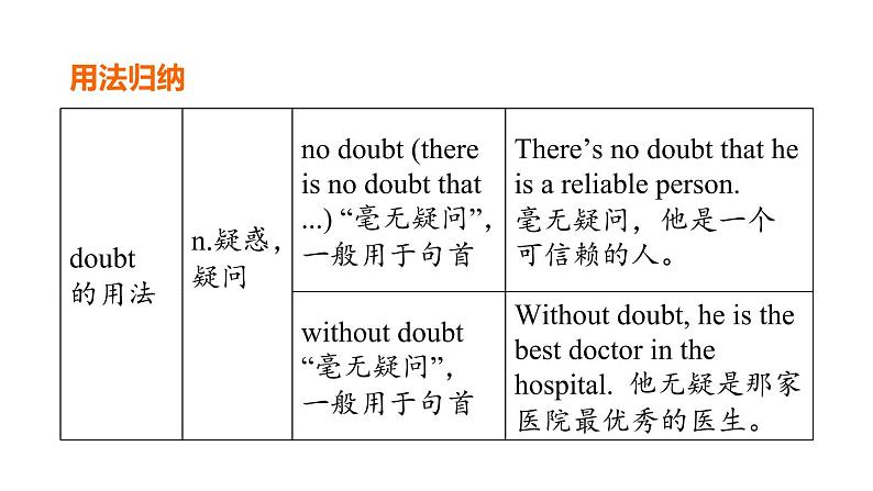 人教新目标中考英语一轮复习--课堂讲本九年级上第52课时U4T3（课件）第6页