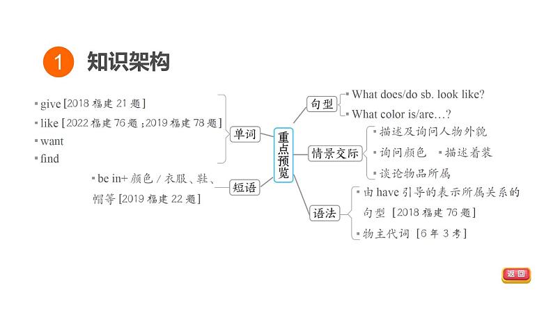 人教新目标中考英语一轮复习--课堂讲本七年级上第2课时U2（课件）第3页