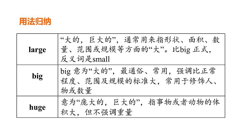 人教新目标中考英语一轮复习--课堂讲本七年级下第8课时U6T1（课件）第6页