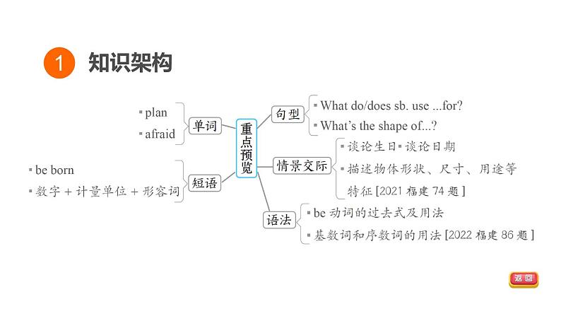 人教新目标中考英语一轮复习--课堂讲本七年级下第11课时U7T1（课件）第3页