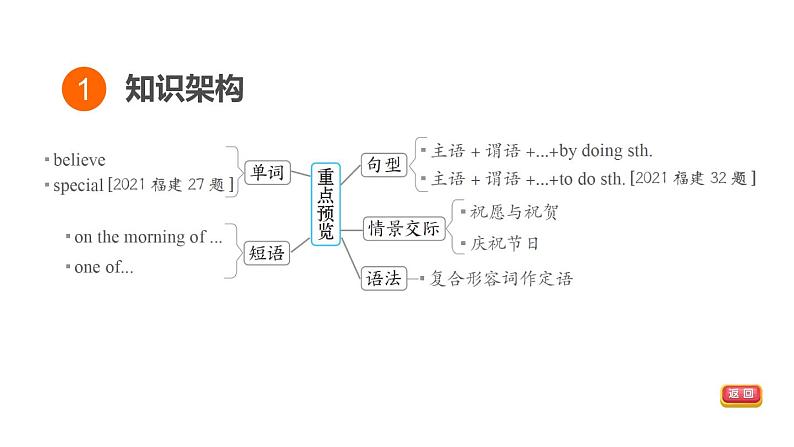 人教新目标中考英语一轮复习--课堂讲本七年级下第16课时U8T3（课件）第3页