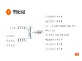 人教新目标中考英语一轮复习--课堂讲本词类--代词（课件）