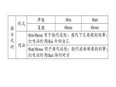 人教新目标中考英语一轮复习--课堂讲本词类--代词（课件）