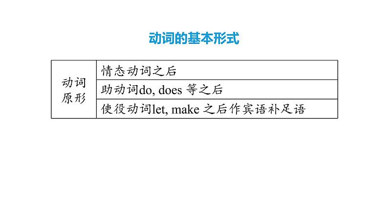 人教新目标中考英语一轮复习--课堂讲本词类--动词和动词短语（课件）05