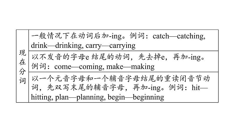 人教新目标中考英语一轮复习--课堂讲本词类--动词和动词短语（课件）07