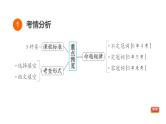人教新目标中考英语一轮复习--课堂讲本词类-冠词（课件）