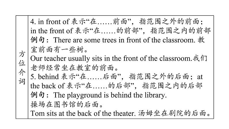 人教新目标中考英语一轮复习--课堂讲本词类--介词和介词短语（课件）08