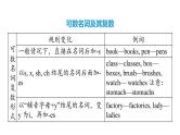 人教新目标中考英语一轮复习--课堂讲本词类--名词（课件）