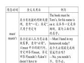 人教新目标中考英语一轮复习--课堂讲本词类--情态动词（课件）