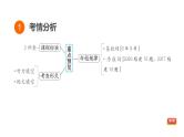 人教新目标中考英语一轮复习--课堂讲本词类--数词（课件）