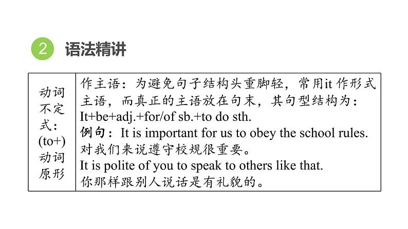 人教新目标中考英语一轮复习--课堂讲本句法--动词的非谓语形式（课件）第4页