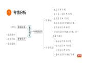 人教新目标中考英语一轮复习--课堂讲本句法--简单句和句子种类（课件）