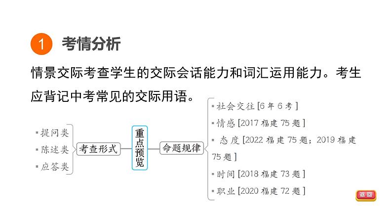 人教新目标中考英语一轮复习--课堂讲本综合--情景交际（课件）第3页