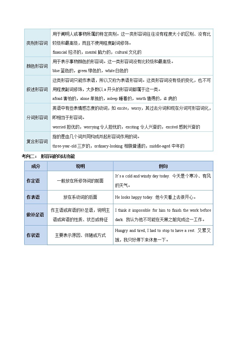 中考英语考点一遍过 考点07 形容词和副词的用法 试卷02