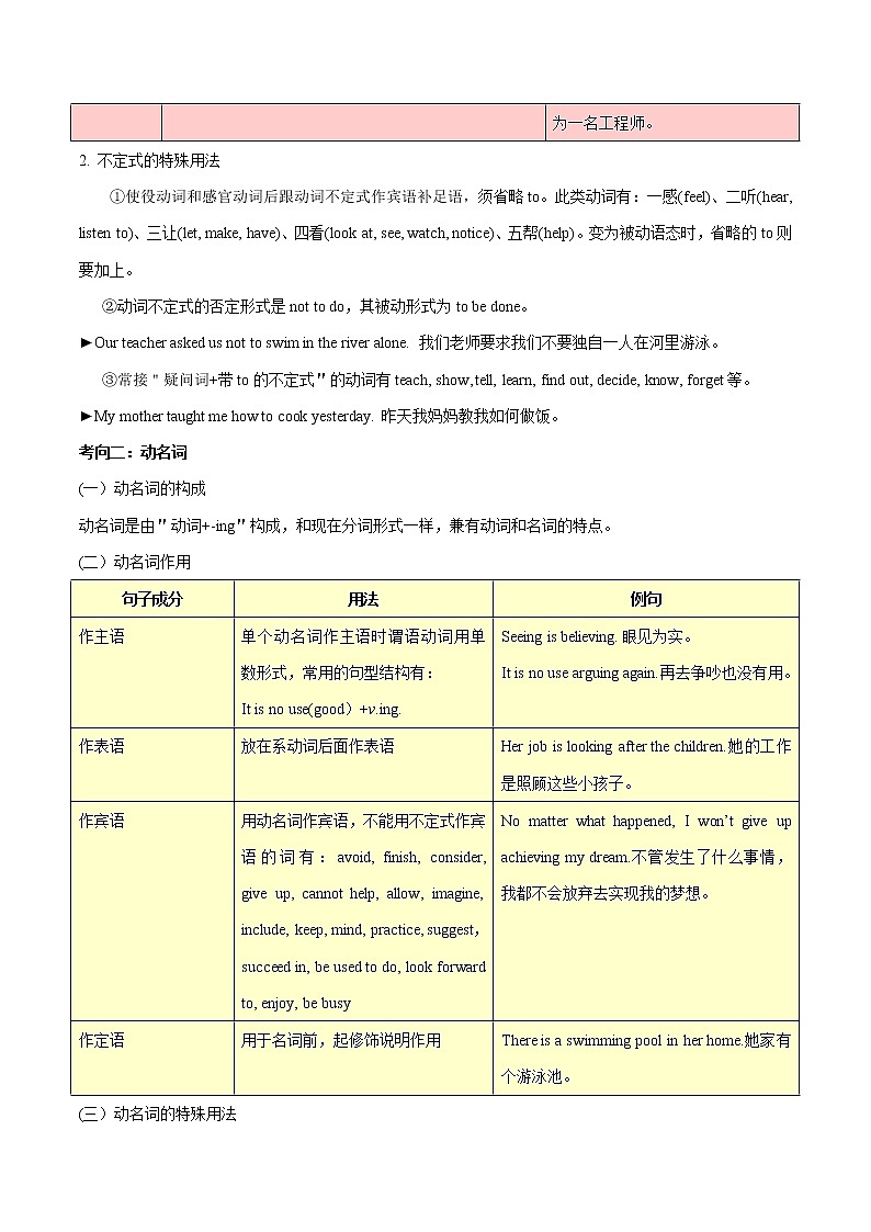 中考英语考点一遍过 考点17 非谓语动词（教师版含解析）第3页
