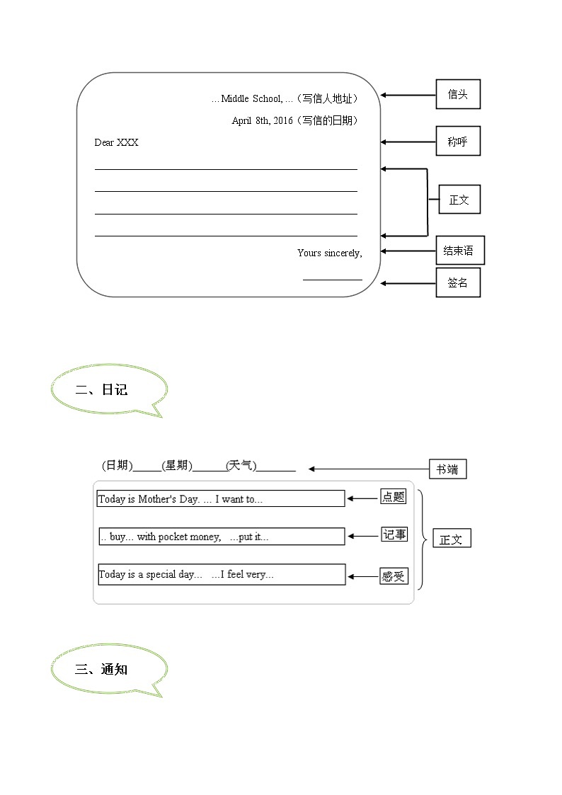 中考英语考点一遍过 考点48 书面表达之应用文 试卷02