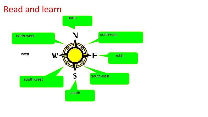 Unit4 Finding your way Welcome to the unit课件 译林版英语七年级下册05