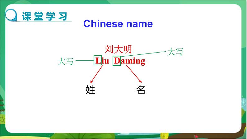 冀教版英语七年级上 UNIT1 Lesson 1 教学课件+教案04