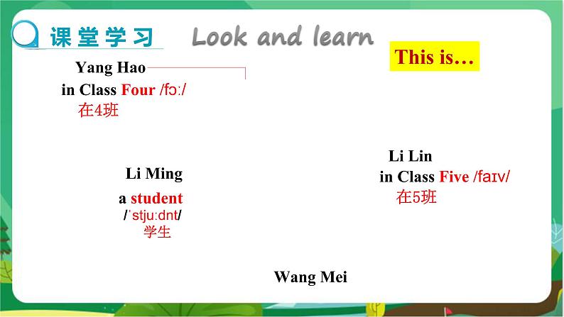 冀教版英语七年级上 UNIT1 Lesson 2 教学课件+教案04