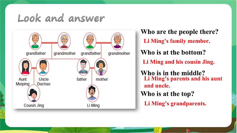 冀教版英语七年级上 UNIT5 Lesson 26 教学课件+教案05