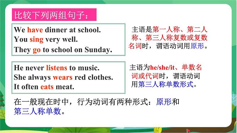 译林牛津版中学英语七年级上册Unit 2 Grammar教学课件+教案06