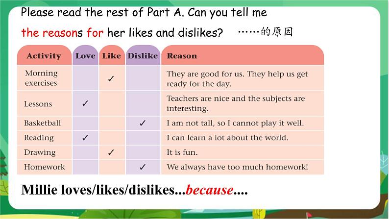 译林牛津版中学英语七年级上册Unit 4 Task教学课件+教案08