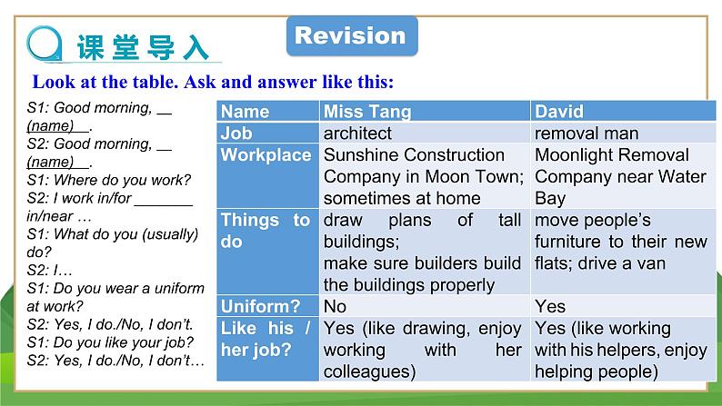 牛津上海版中学英语七年级上Unit 4 Jobs people do Stage 4教学课件+教案03