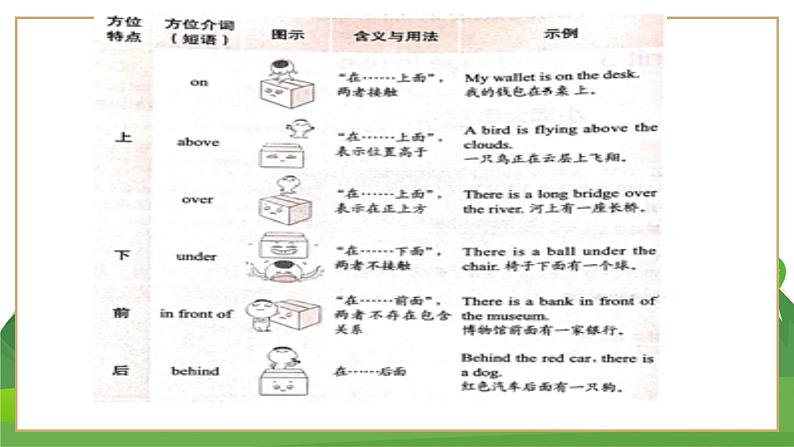 牛津上海版中学英语七年级上Unit 5 Choosing a new flat Stage 3教学课件+教案05