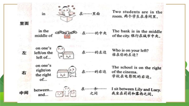 牛津上海版中学英语七年级上Unit 5 Choosing a new flat Stage 3教学课件+教案06