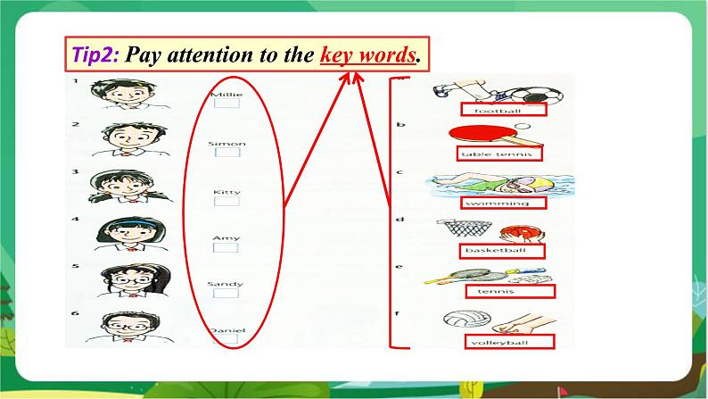 译林牛津版中学英语七年级上册Unit 2 Integrated skills & Study skills教学课件第6页