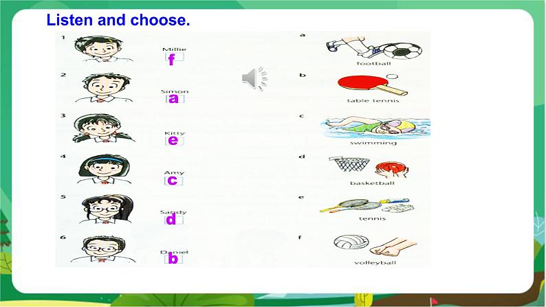 译林牛津版中学英语七年级上册Unit 2 Integrated skills & Study skills教学课件第7页