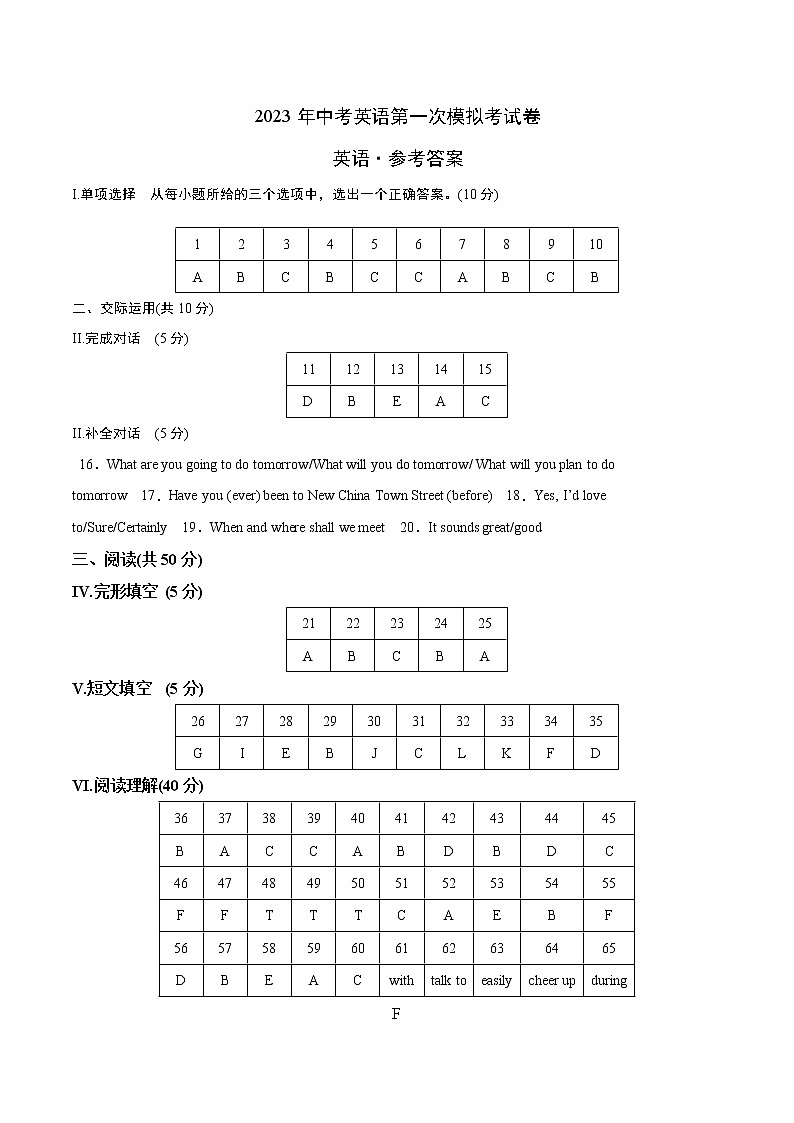 英语（吉林卷）-学易金卷：2023年中考第一次模拟考试卷（参考答案）第1页