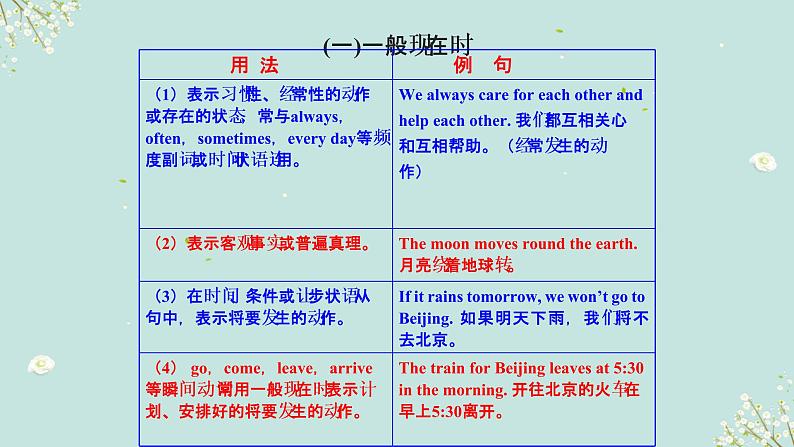 1.08 时态(含PPT)-备战中考英语一轮复习语法知识+语篇能力双清(通用版)03