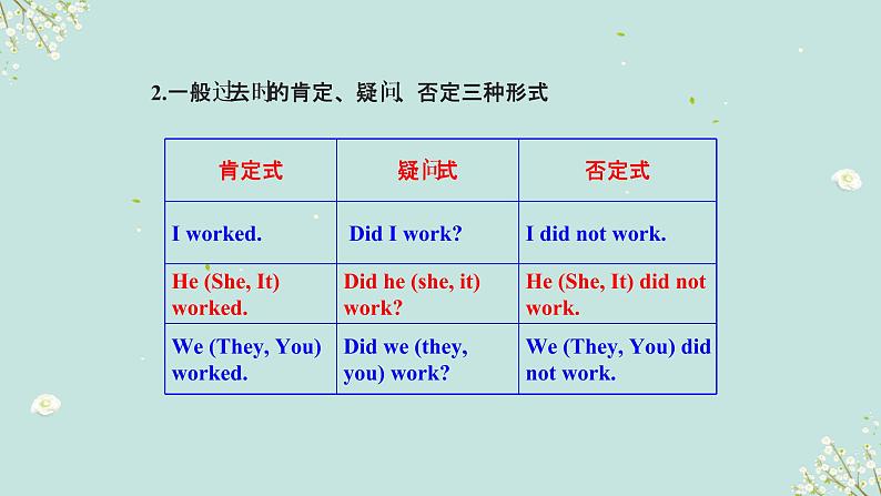 1.08 时态(含PPT)-备战中考英语一轮复习语法知识+语篇能力双清(通用版)05