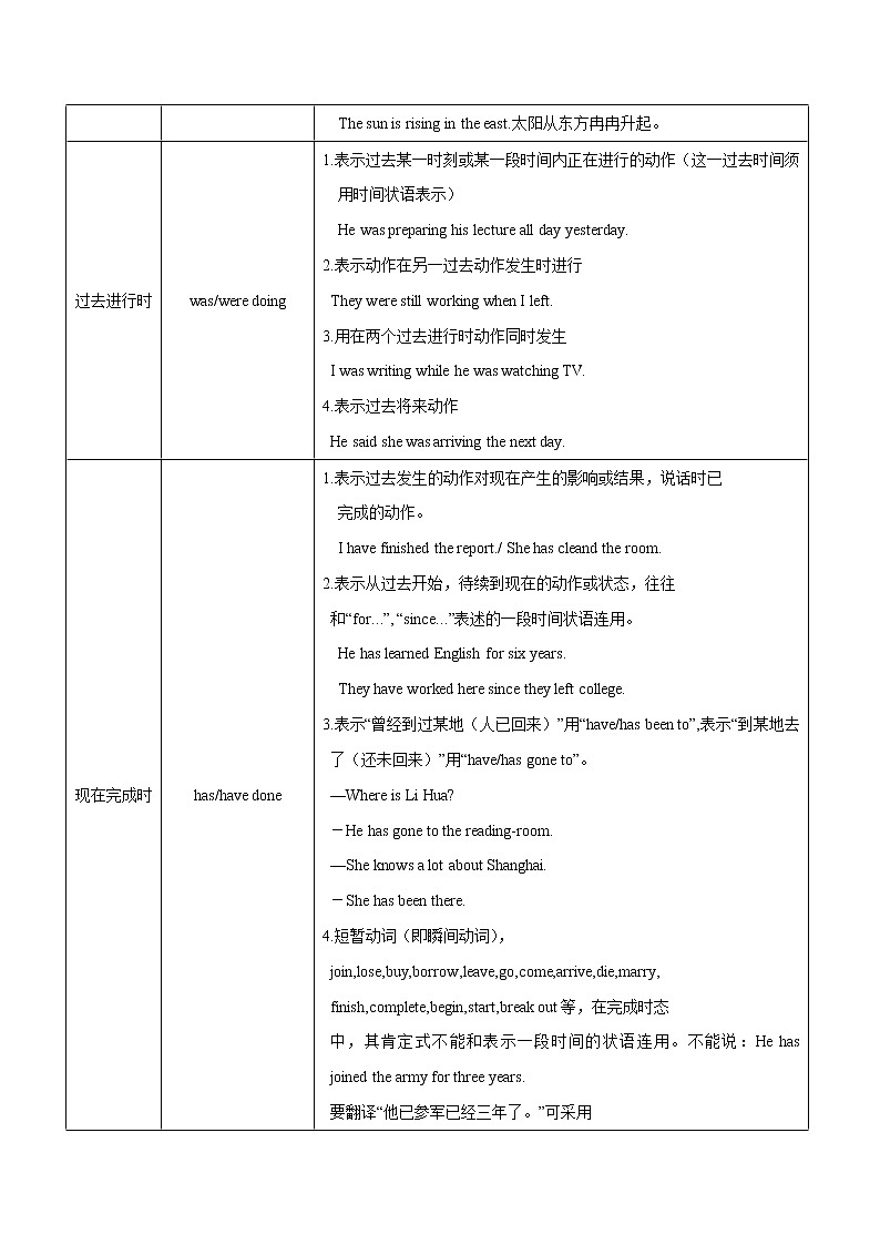 1.08 时态(含PPT)-备战中考英语一轮复习语法知识+语篇能力双清(通用版)02