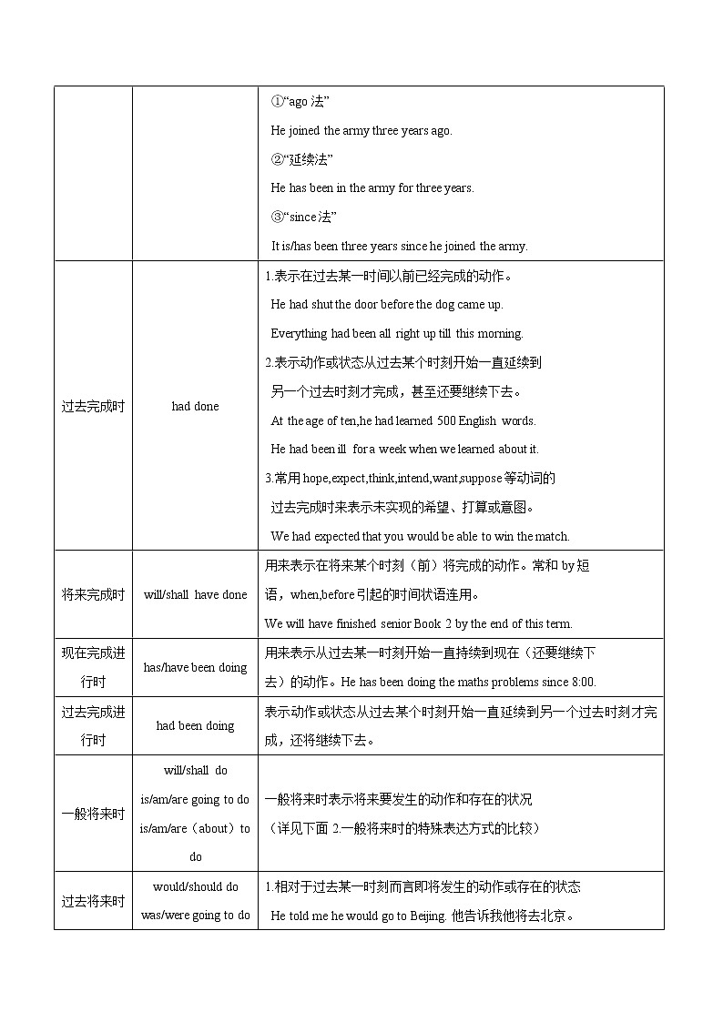 1.08 时态(含PPT)-备战中考英语一轮复习语法知识+语篇能力双清(通用版)03