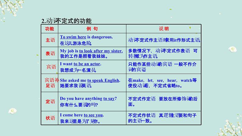 01 非谓语动词要点呈现与讲解-备战中考英语一轮复习语法知识+语篇能力双清(通用版)第4页