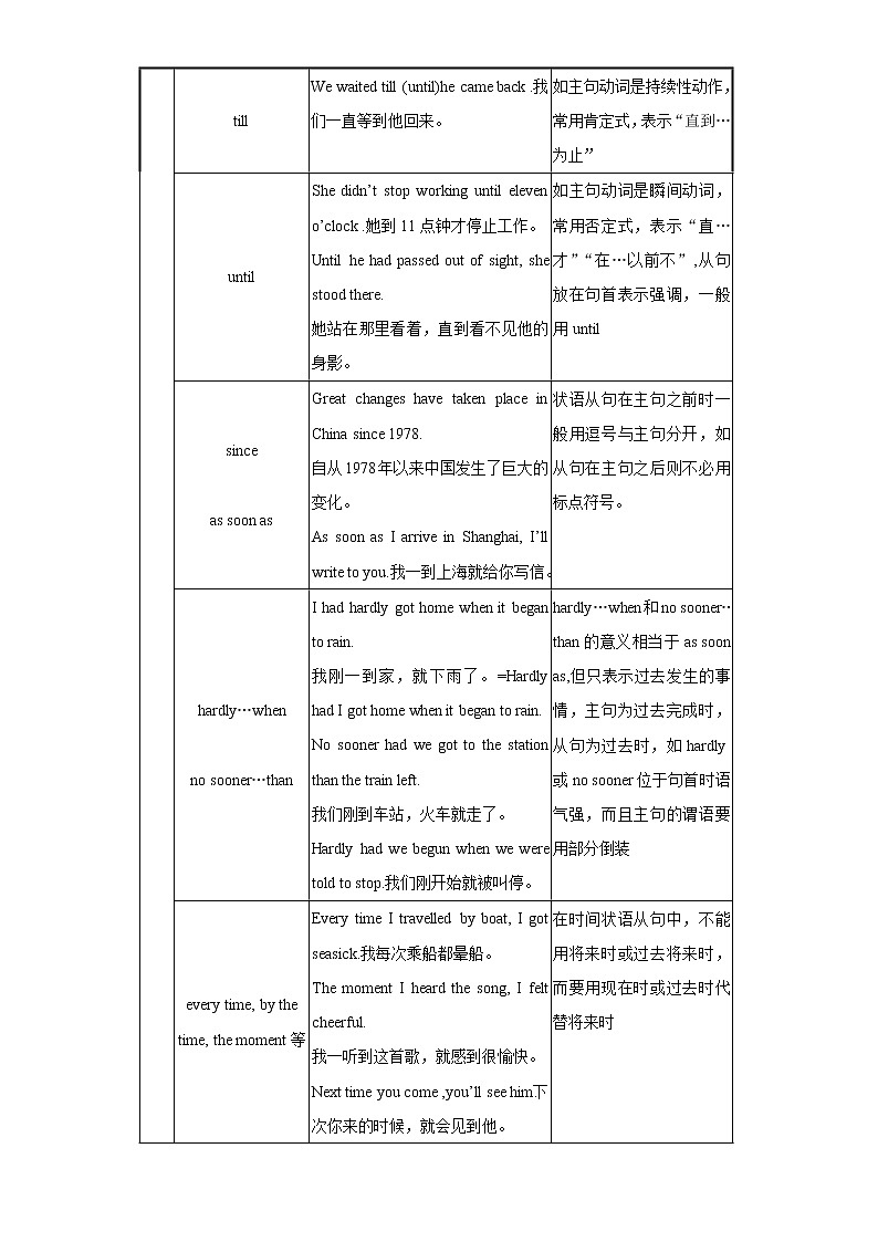 1.14 状语从句(含PPT)-备战中考英语一轮复习语法知识+语篇能力双清(通用版)02