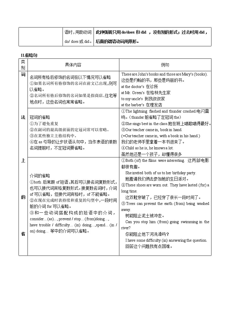 02 特殊句式(倒装、省略、替代等)要点精读与精练-备战中考英语一轮复习语法知识+语篇能力双清(通用版)第3页