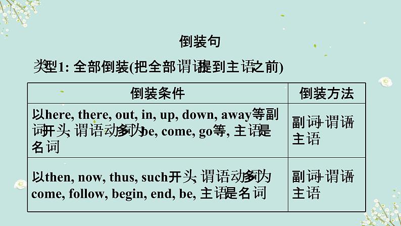 01 特殊句式(倒装、省略、替代等)要点呈现与讲解-备战中考英语一轮复习语法知识+语篇能力双清(通用版)第2页