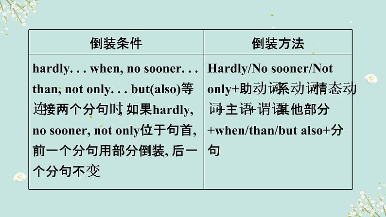 01 特殊句式(倒装、省略、替代等)要点呈现与讲解-备战中考英语一轮复习语法知识+语篇能力双清(通用版)第7页