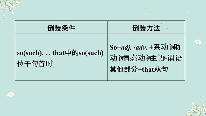 01 特殊句式(倒装、省略、替代等)要点呈现与讲解-备战中考英语一轮复习语法知识+语篇能力双清(通用版)第8页